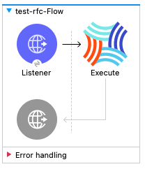 RFC Call Flow