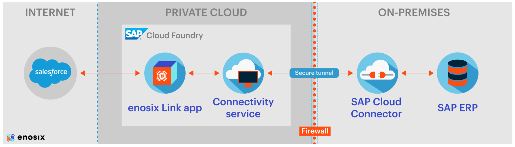 Link Overview