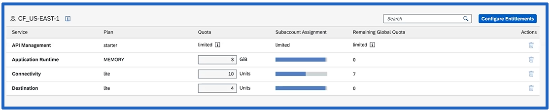 SAP Subaccount Definition