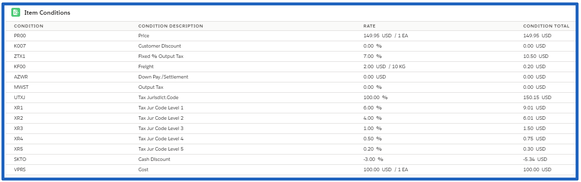 Sales Document Item Conditions Component